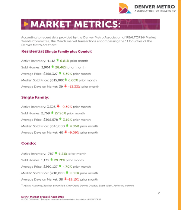 Denver Real Estate Market Metrics - Denver Metro Association of REALTORS - #dmarstats