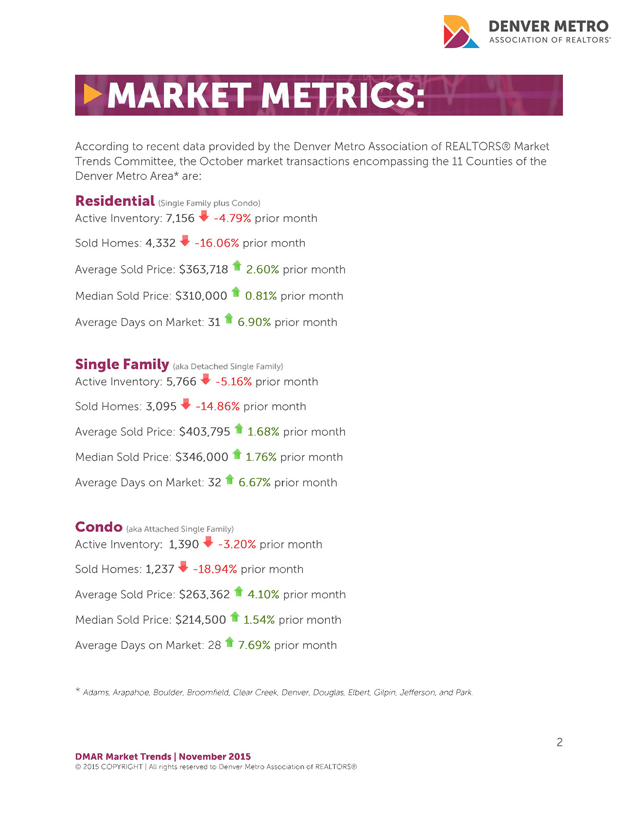 Denver Real Estate Market Metrics - Denver Metro Association of REALTORS - #dmarstats