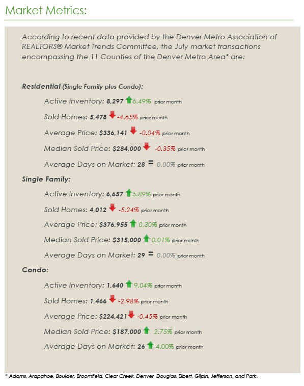 MLS Market Matrix - July 2014 - Denver Metro Association of Realtors DMAR