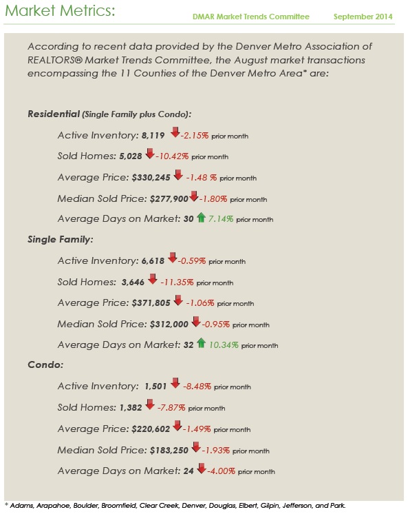 MLS Market Matrix - August 2014 - Denver Metro Association of Realtors DMAR