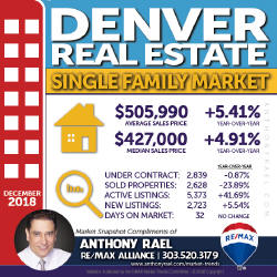 Denver Single Family Home Real Estate Market Snapshot - Denver Colorado REMAX Real Estate Agents & Realtors Anthony Rael #dmarstats #justcallants