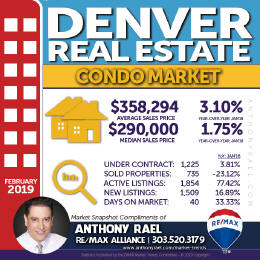 Denver CO Condo Real Estate Market Snapshot - Denver Colorado REMAX Real Estate Agents & Realtors Anthony Rael #dmarstats #justcallants