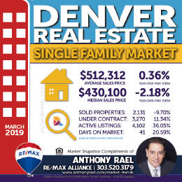 Denver Single Family Home Real Estate Market Snapshot - Denver Colorado REMAX Real Estate Agents & Realtors Anthony Rael #dmarstats #justcallants