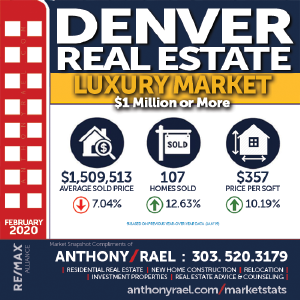 Denver Colorado Luxury Real Estate Market Snapshot - Denver CO REMAX Real Estate Agents & Realtors Anthony Rael #dmarstats #justcallants