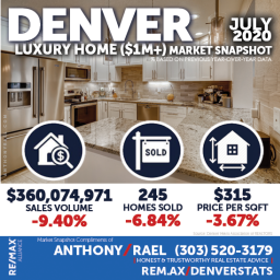 Denver Colorado Luxury Real Estate Market Snapshot - Denver CO REMAX Real Estate Agents & Realtors Anthony Rael #dmarstats #justcallants