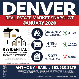 Denver Residential Real Estate Market Snapshot - Denver Colorado REMAX Real Estate Agents & Realtors Anthony Rael : #dmarstats #justcallants