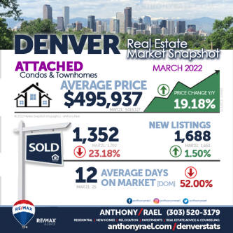 ..\market-trends\2022\dmar-real-estate-market-trends-report-apr-22.htm