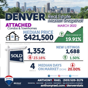 ..\market-trends\2022\dmar-real-estate-market-trends-report-apr-22.htm