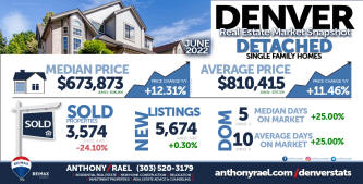 Denver Real Estate Snapshot - Detached Single Family Homes