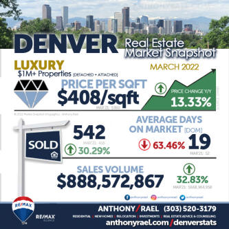 ..\market-trends\2022\dmar-real-estate-market-trends-report-apr-22.htm