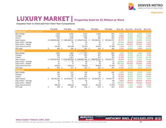 April 2023 Denver Real Estate Market Trends Report : Denver Metro Association of Realtors